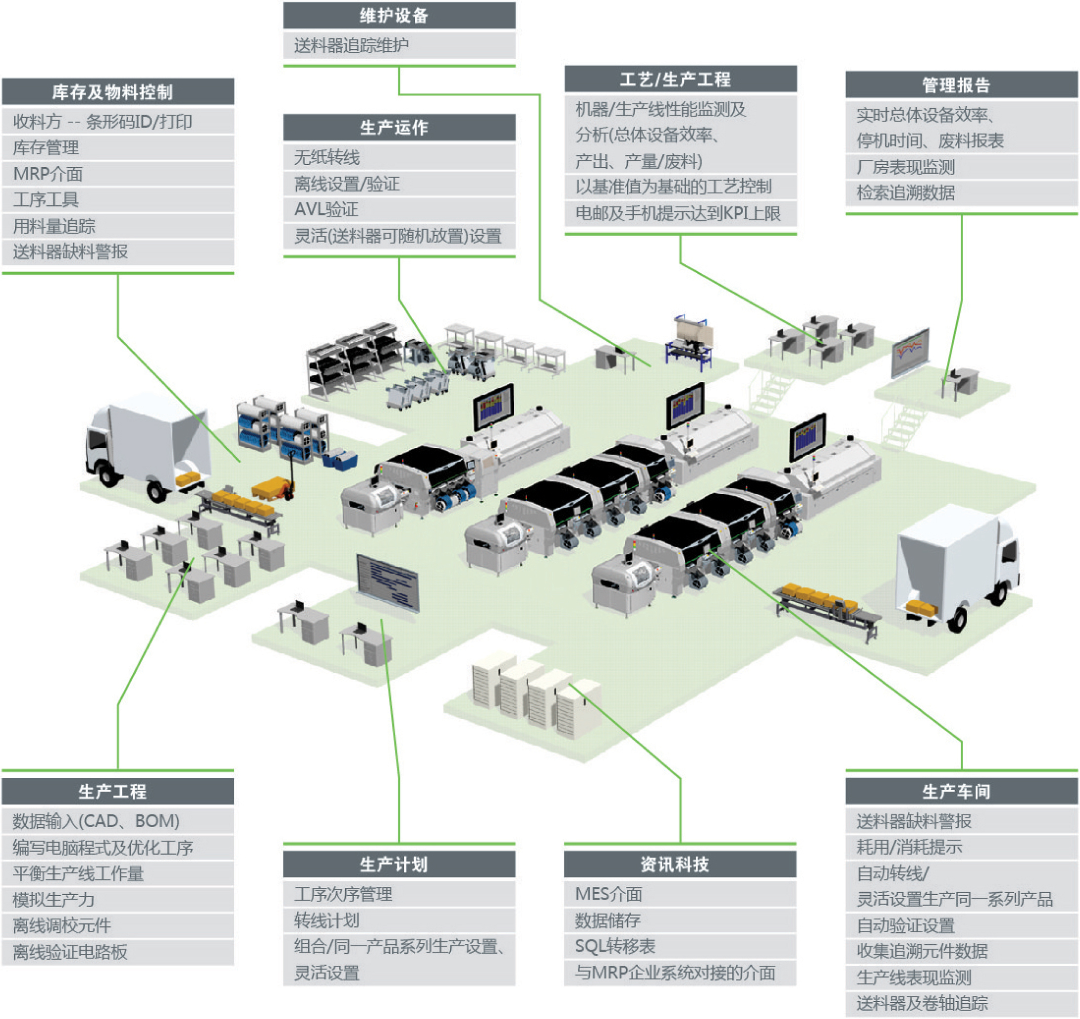 Dimensions_shopfloor_diag_cn