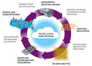 industrial-internet-data-loop