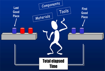 Change the Way You Think About Changeover – Part 1