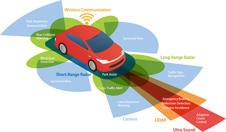 Automotive_electronics_diagram