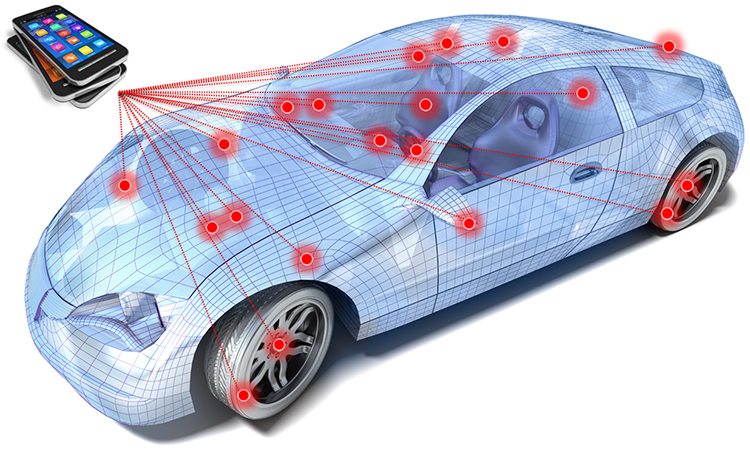 The Road to the Car of the Future