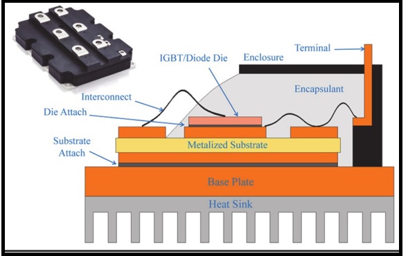 What's current with IGBT; it's simply electric! | Universal Instruments  Corporation