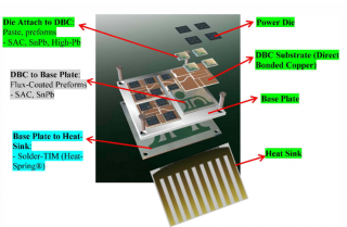 What’s current with IGBT; it’s simply electric! | Universal Instruments ...