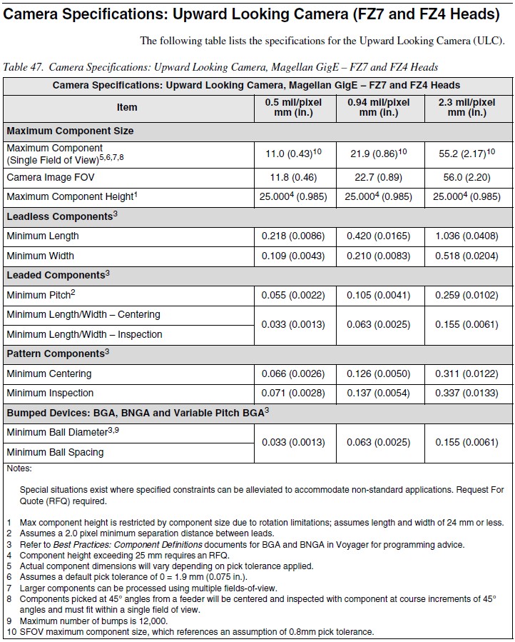 ULC specs