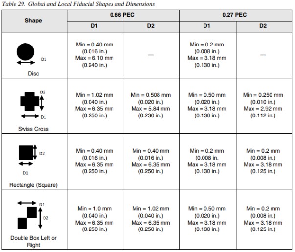 Table-29