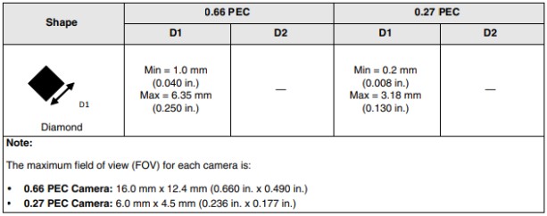 shape-pec