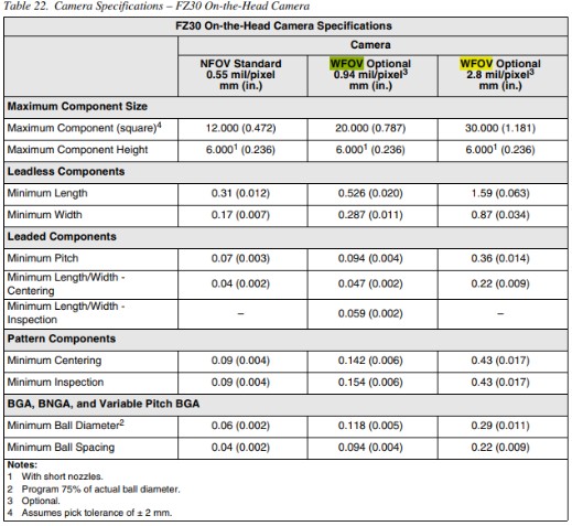 table-22